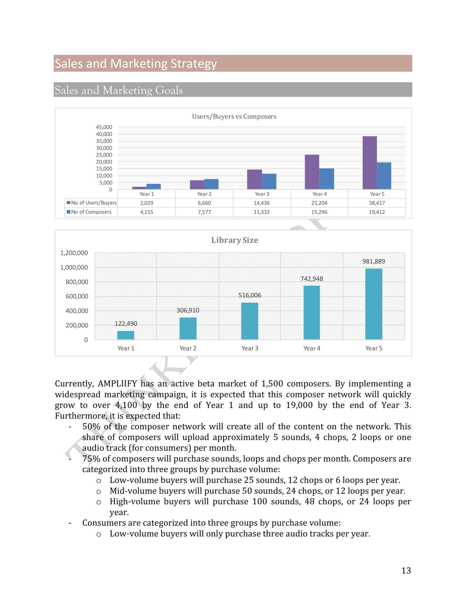 write my business plan - page 13