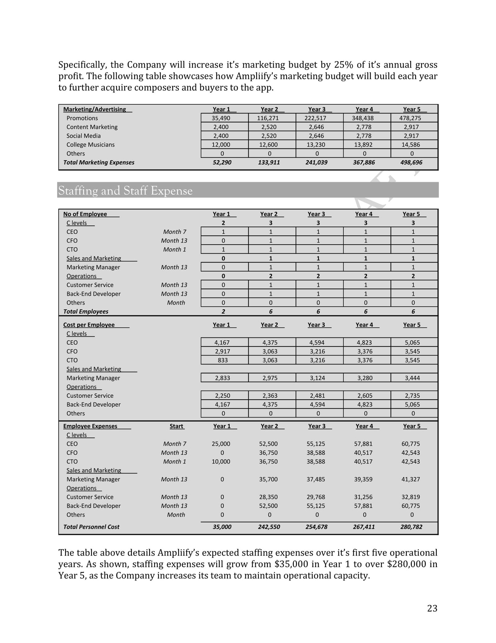 best business plans - page 23