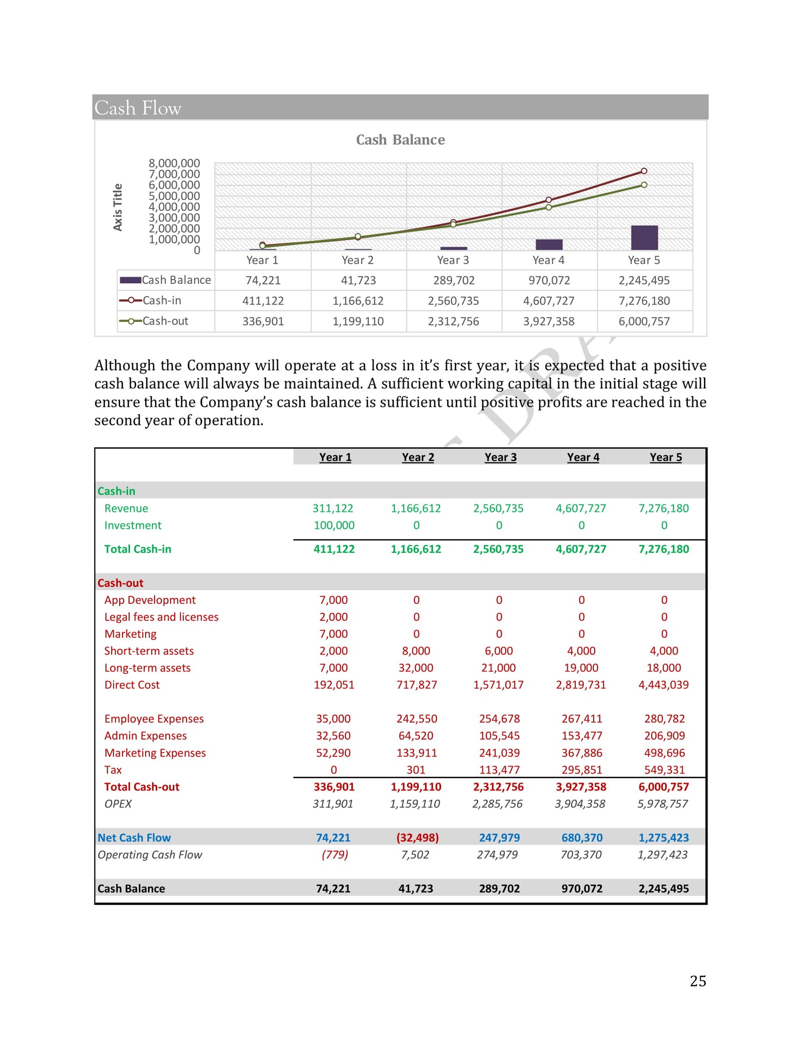business plan companies - page 25