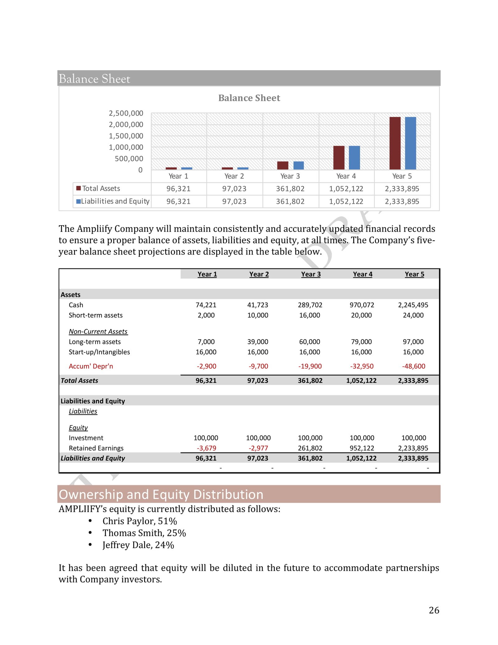 business plan for apps - page 26