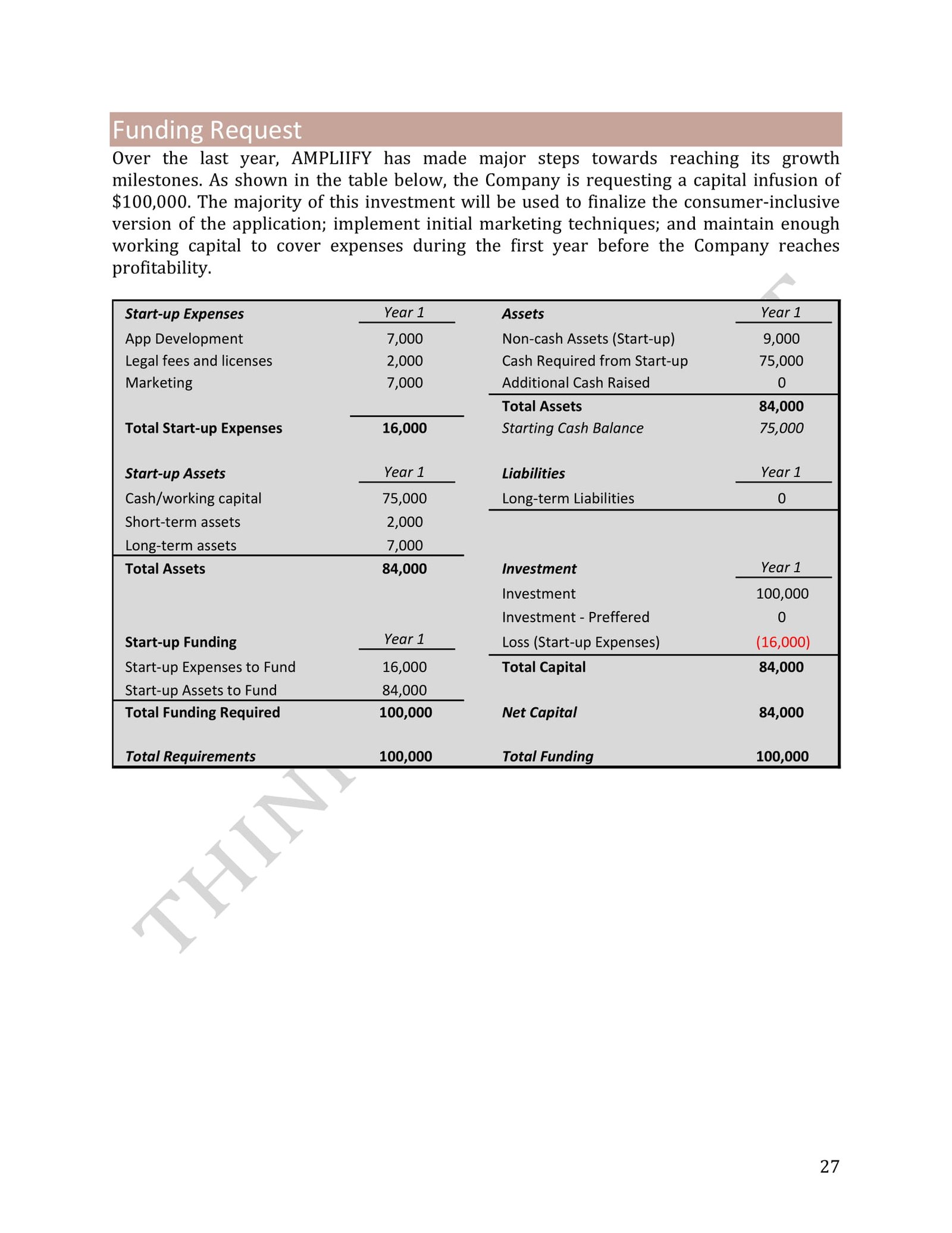 app business plan example - page 27