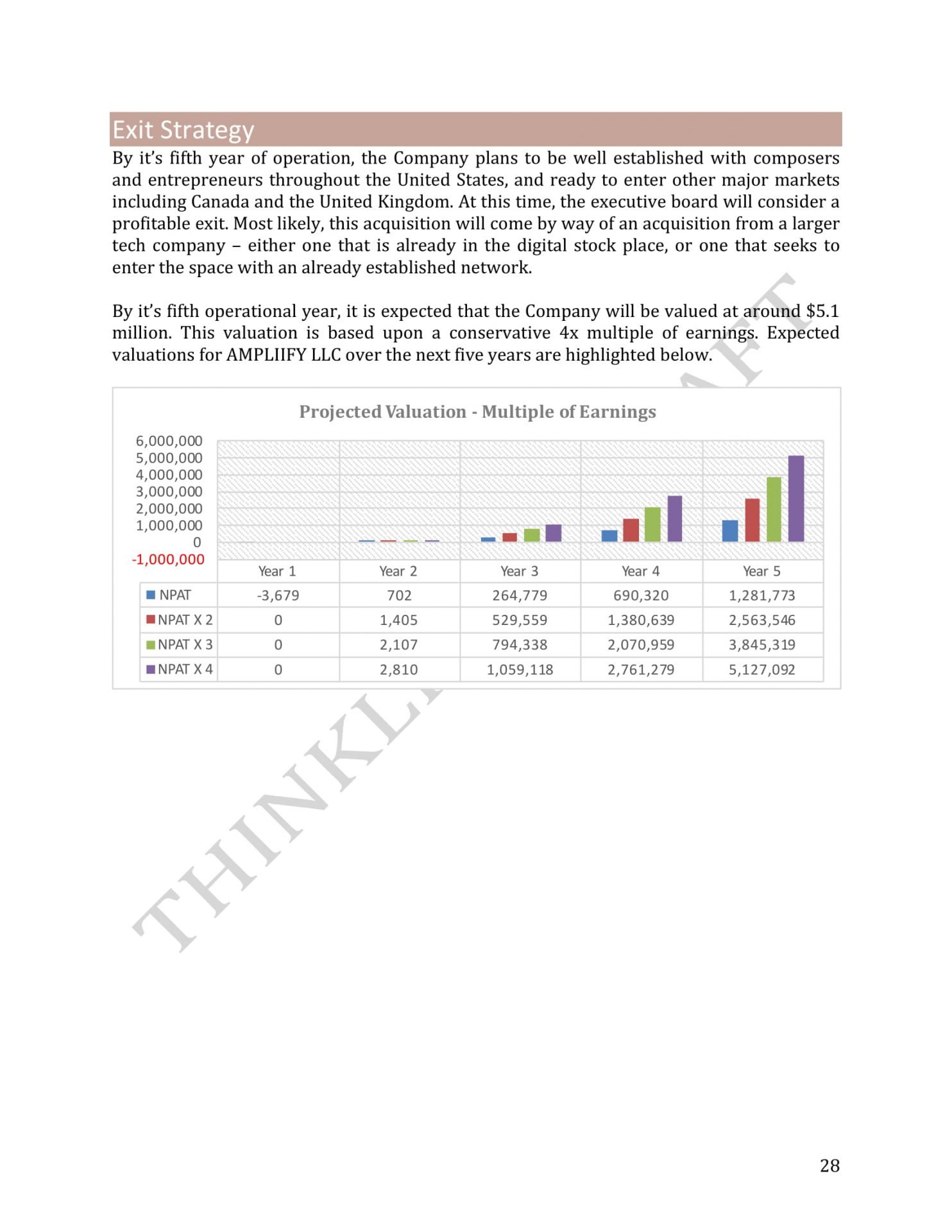 sample app business plan - page 28