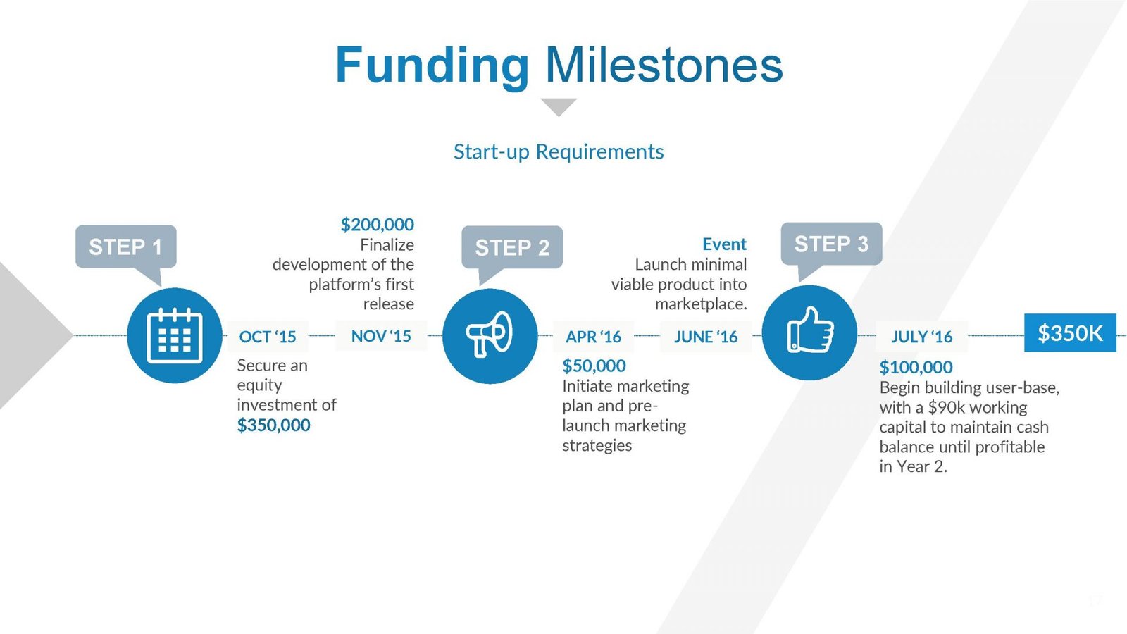 example investor deck - page 17