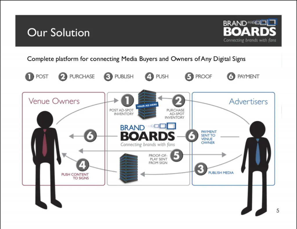 pitch deck slides examples - BrandBoards