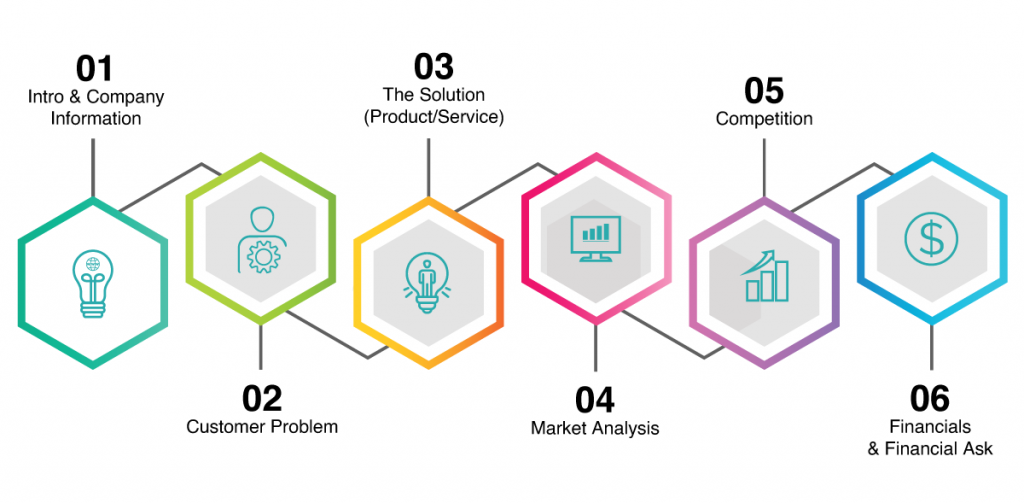 Six steps for writing a great executive summary.