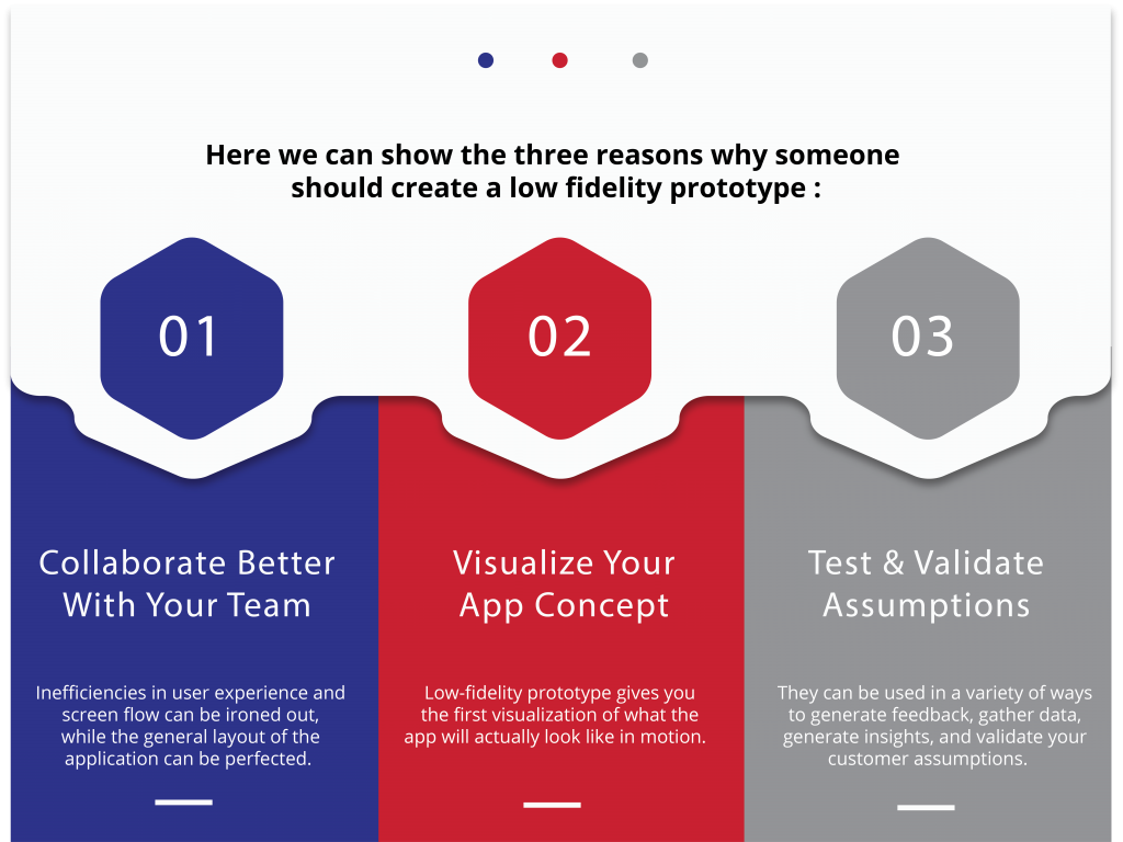 Three reasons to create an app prototype